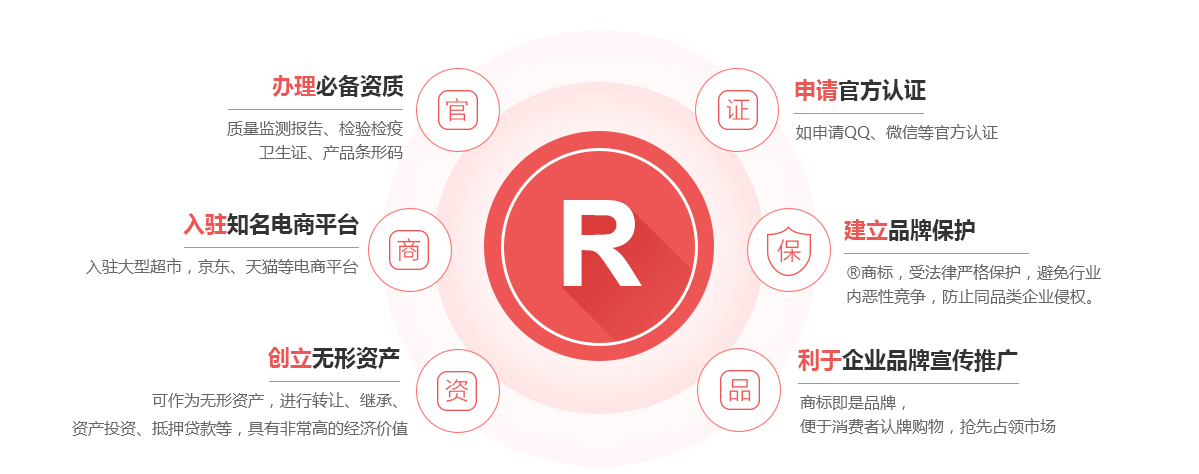 柴桑商标注册的作用